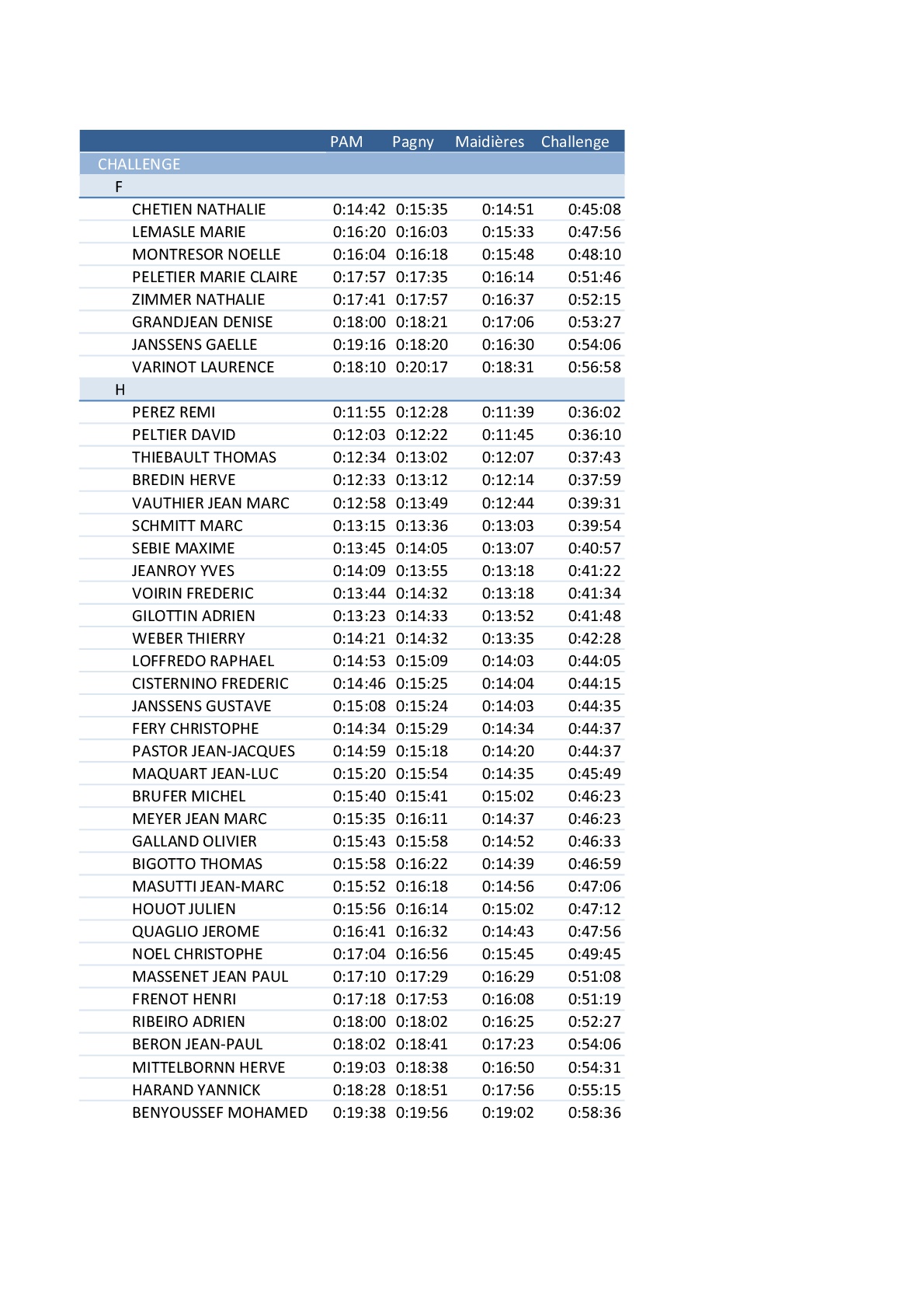 Classement 2014